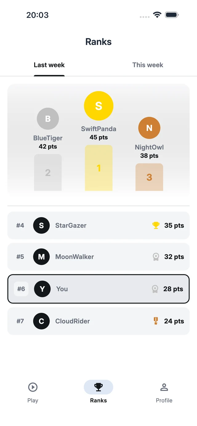 The Ranks screen showing this week's leaderboard with the top three players on a podium.